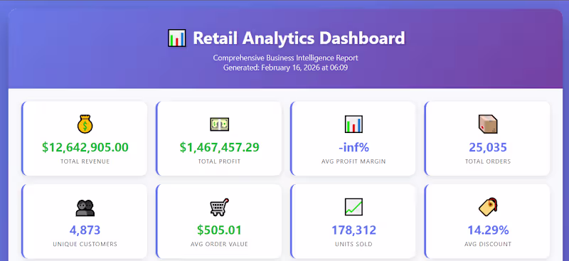 Cover image for Retail Analytics Dashboard - Business