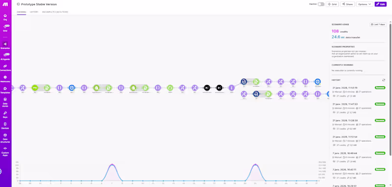 Cover image for AI-Powered Email-to-Social Media Automation Pipeline

Automated