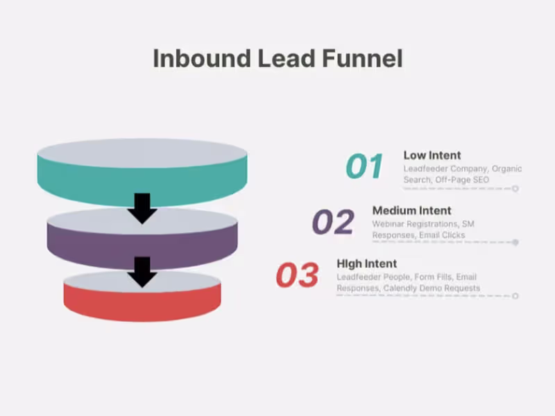 Cover image for Scaled SaaS Inbound Engine from