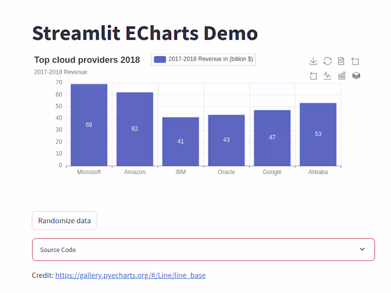 Cover image for ExploreDeploy: Streamlit-Enabled EDA Service