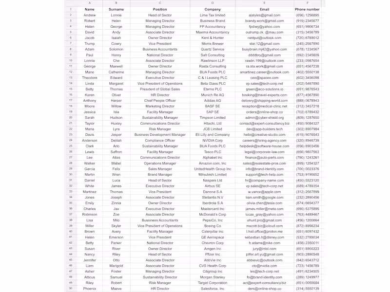 Cover image for This project demonstrates my data