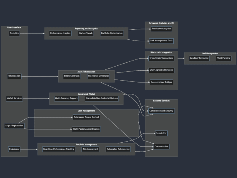 Cover image for Smart Contract Development for Real Estate