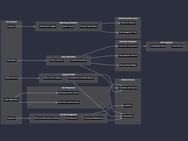 Cover image for Smart Contract Development for Real Estate