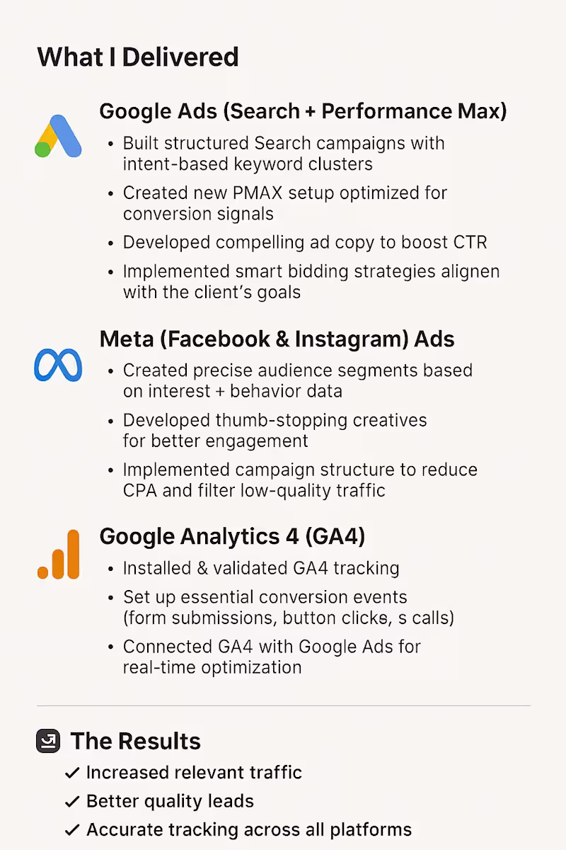 Cover image for Digital Marketing Performance focused Ads Strategy client Go...