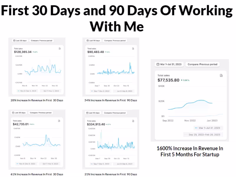 Cover image for Profit-Driven E-Commerce Marketing Specialist