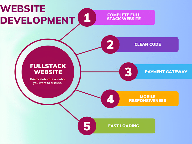 Cover image for  do react js web app frontend or full stack development