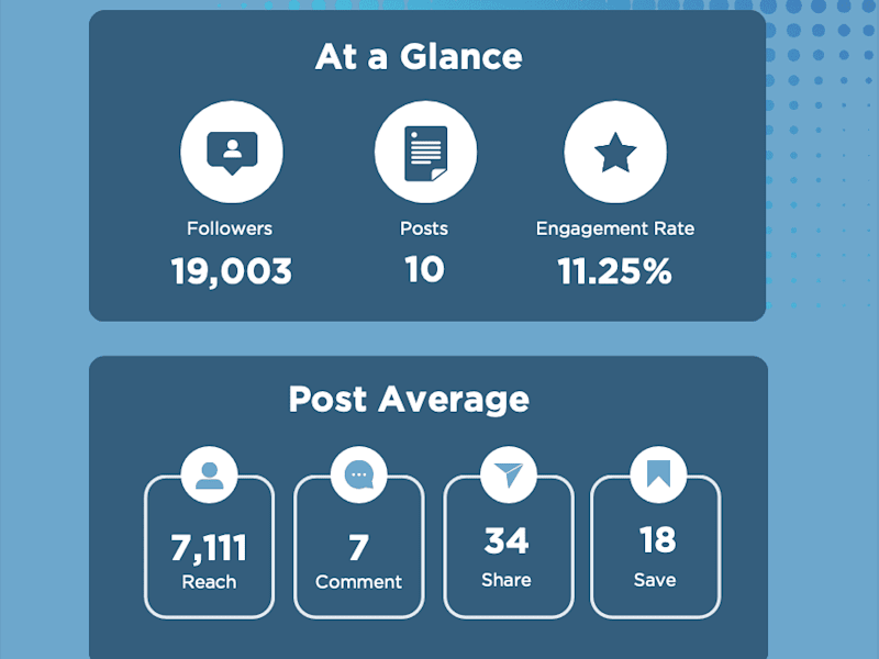 Cover image for Social Media Performance Reports 📈