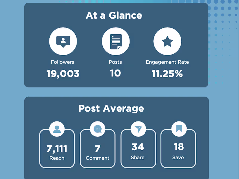 Cover image for Social Media Performance Reports 📈