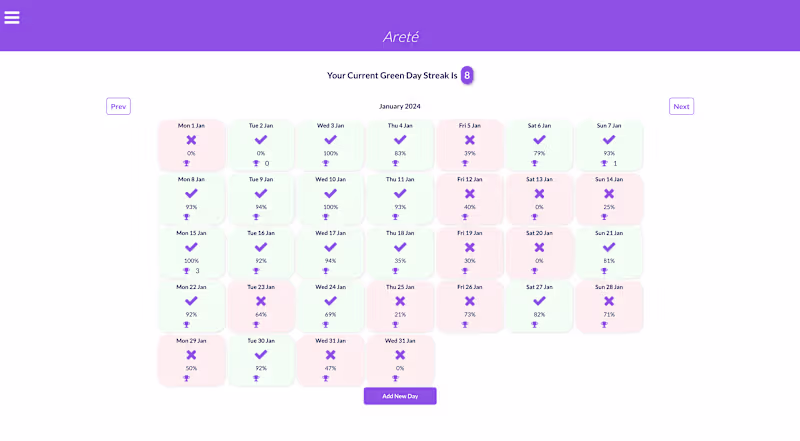 Cover image for Personal Effectiveness Tracker