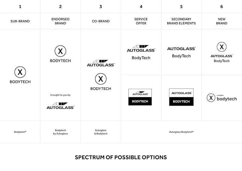 Cover image for Branding options