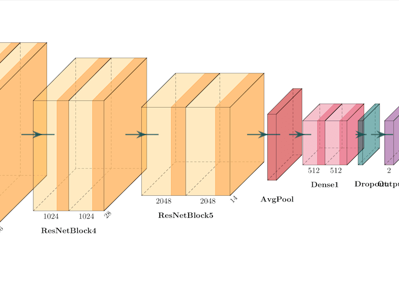 Cover image for Data Science Projects in Machine Learning and Deep Learning