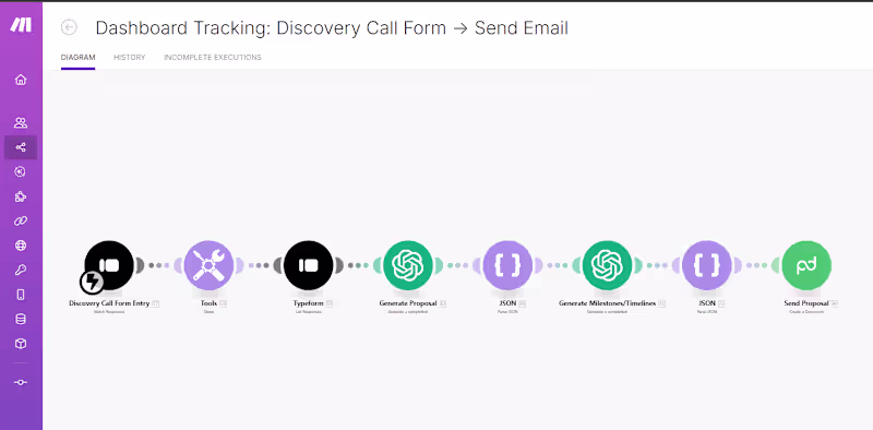 Cover image for Ok, once again another automation I am proud of. Worked with...
