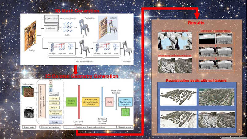 Cover image for 3D Mesh generation from 2D images