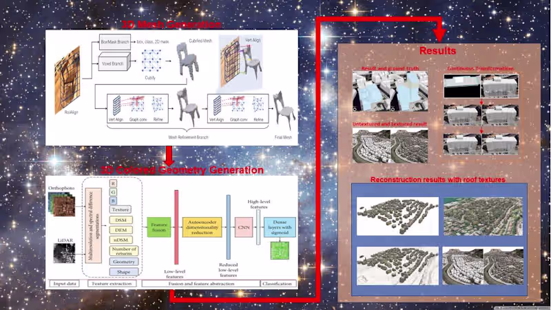 Cover image for 3D Mesh generation from 2D images