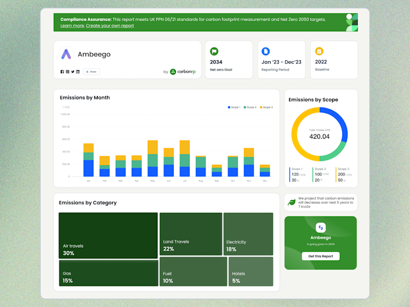 Cover image for Carbon Analytics Data Driven Dashboard - Charts/ Graph / Company