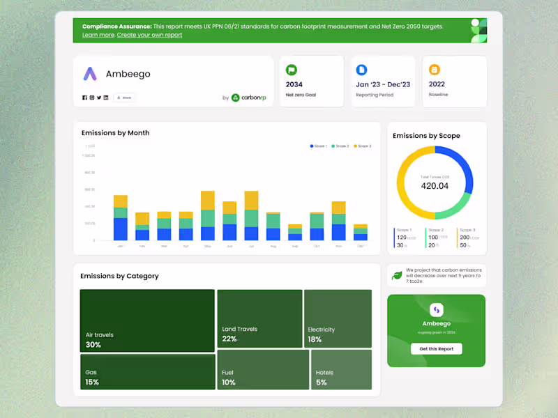 Cover image for Carbon Analytics Data Driven Dashboard - Charts/ Graph / Company