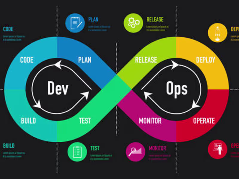 Cover image for Cloud Development & Operations for Scalable Infrastructure