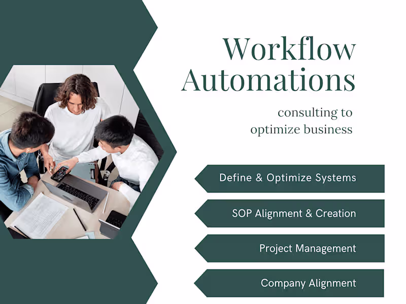 Cover image for  SOP + Workflow Buildout for Teams