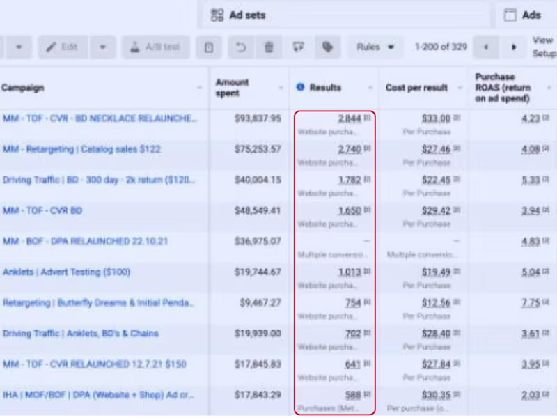 Cover image for Results-Driven Marketing Strategy for Growing Brands