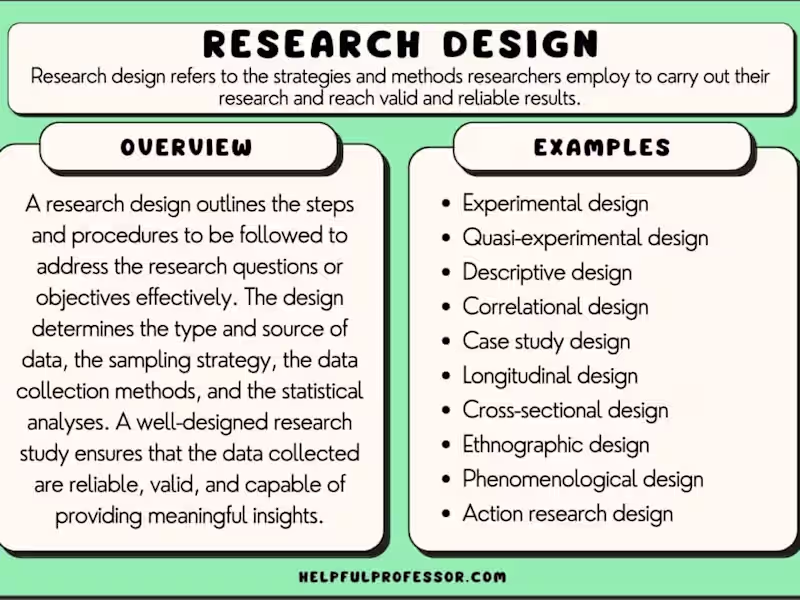 Cover image for Research Design  