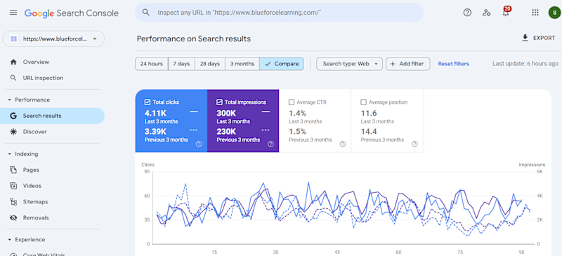 Cover image for SEO Visibility and Ranking Boost for BlueForceLearning.com