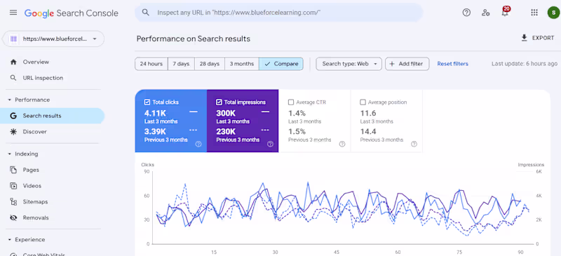 Cover image for SEO Visibility and Ranking Boost for BlueForceLearning.com