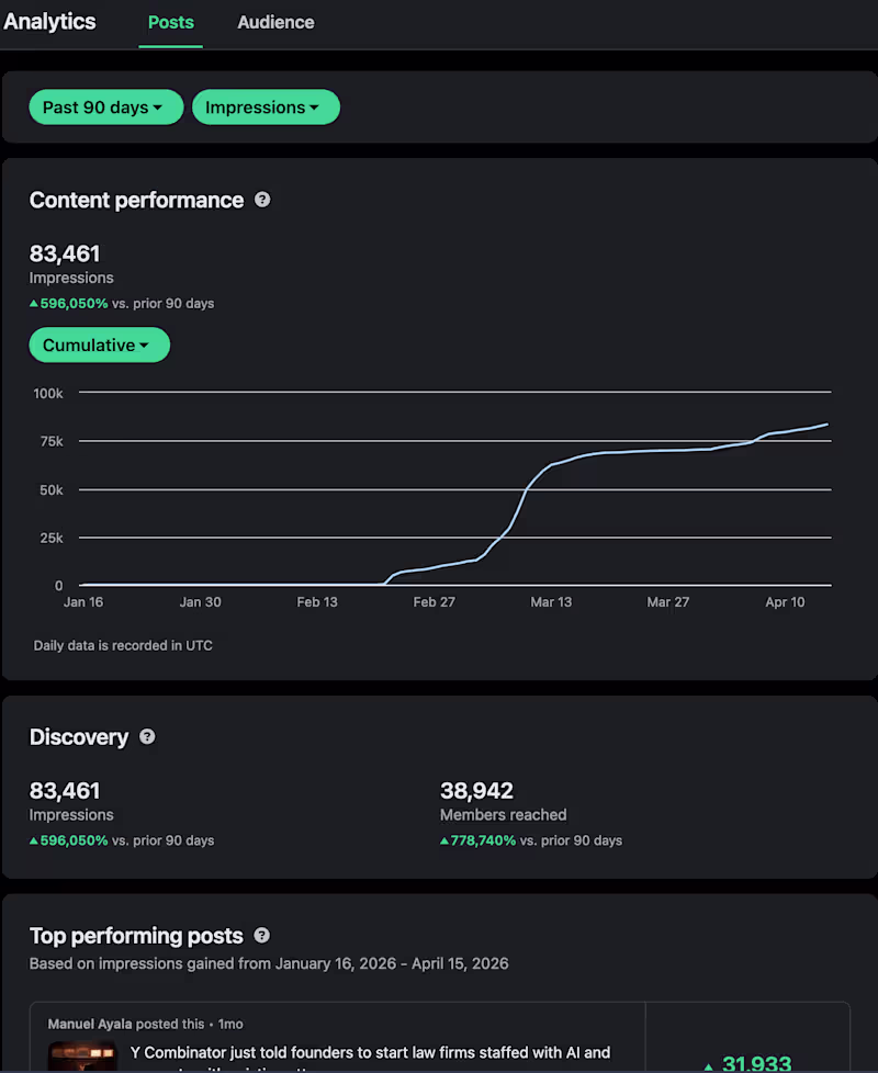 Cover image for AI Content Engine — LinkedIn & SEO Growth
