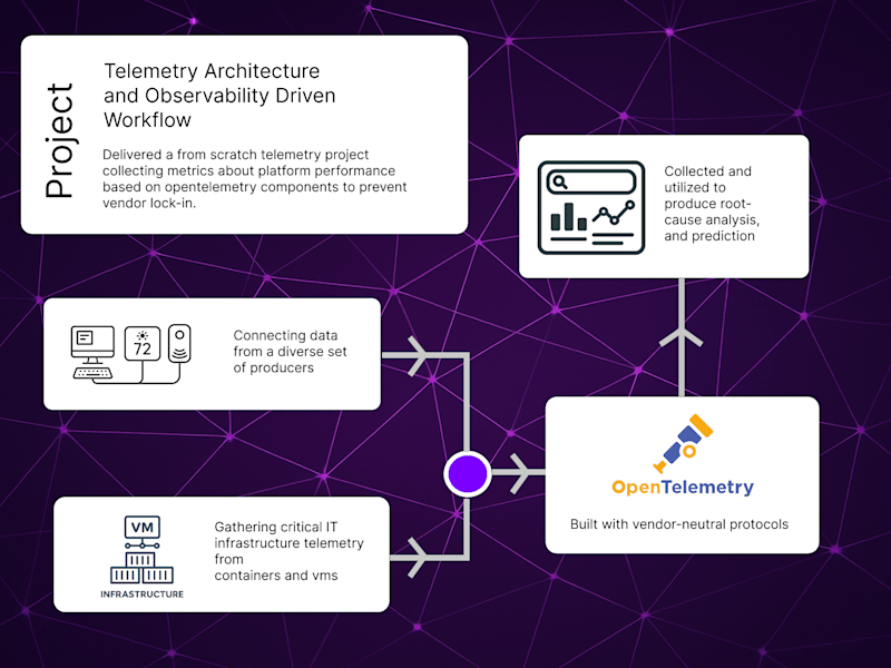 Cover image for Observability Engineering