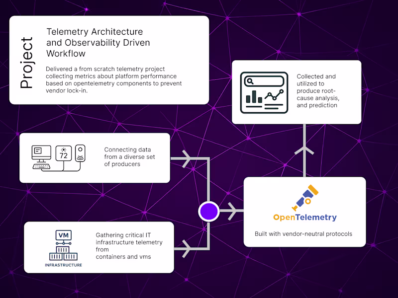 Cover image for Observability Engineering