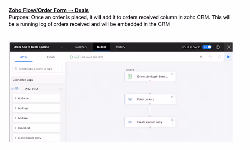 Cover image for Zoho Flow: Order Form →
