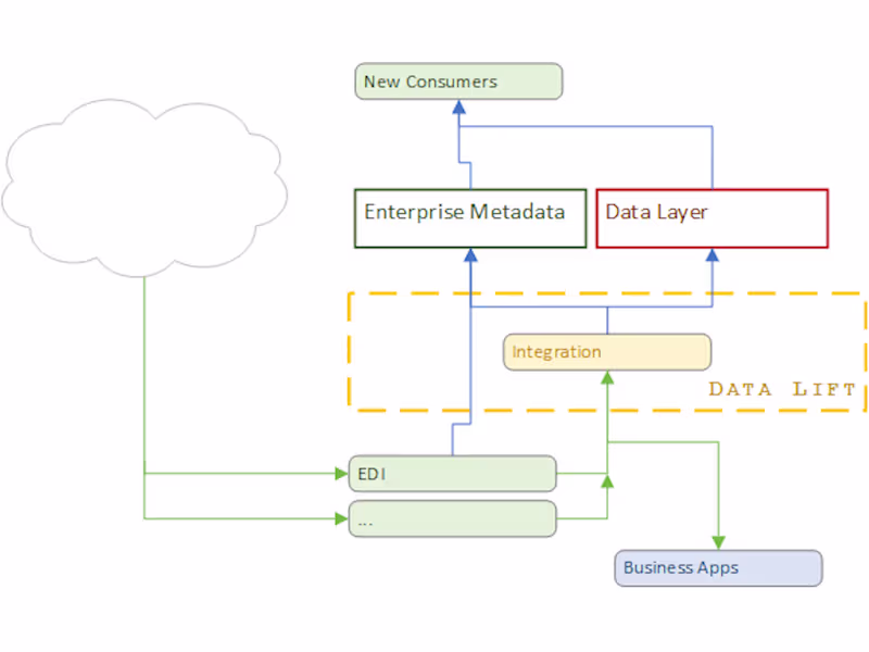 Cover image for New Enterprise Metadata Catalogue (MDC)