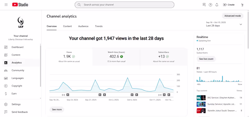 Cover image for Managing a YouTube channel has been such an interesting jour...
