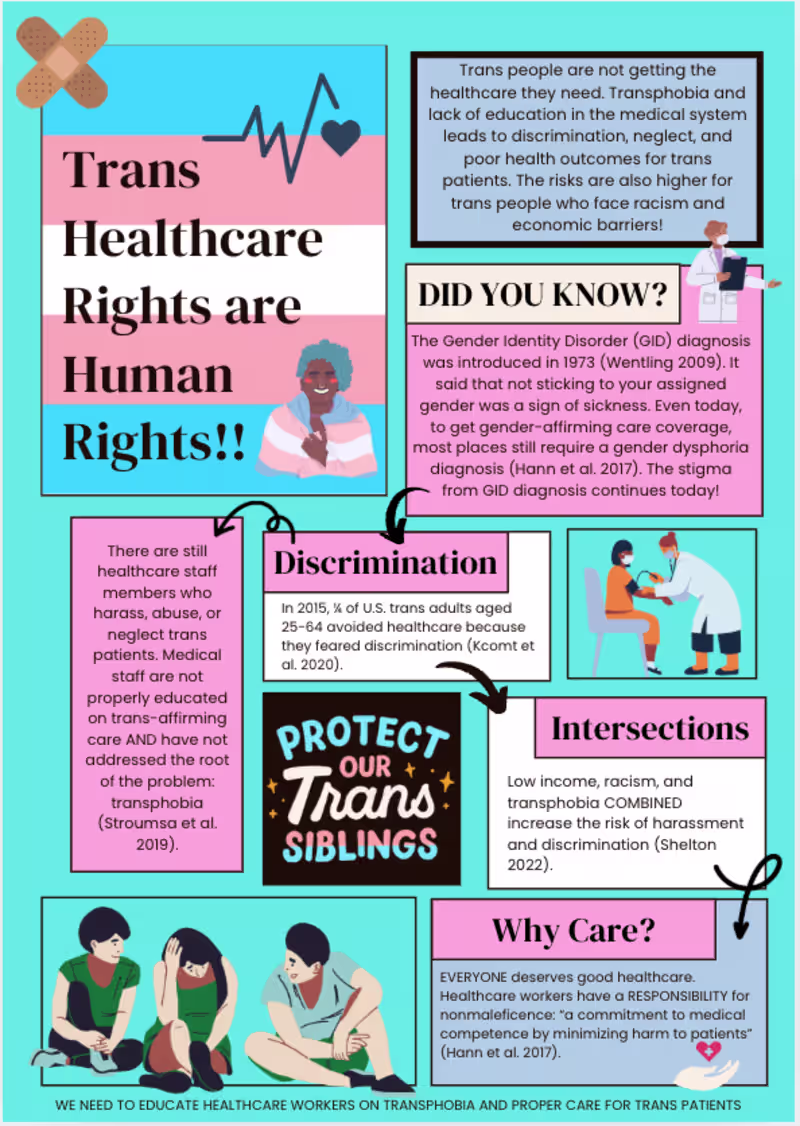 Cover image for Trans Healthcare Poster