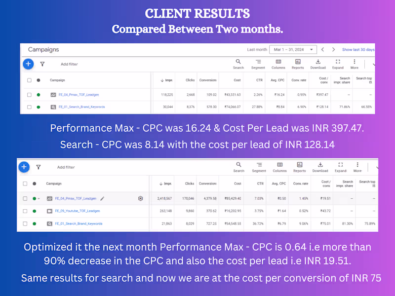 Cover image for Facebook & Google Ads Expert in Running Awareness & Lead Gen Ads