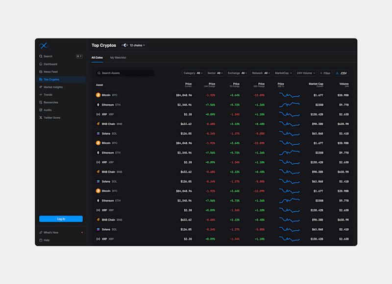 Cover image for Cryptocurrencies Dashboard