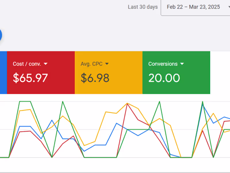 Cover image for Performance Marketer with experience in Paid ads Management 