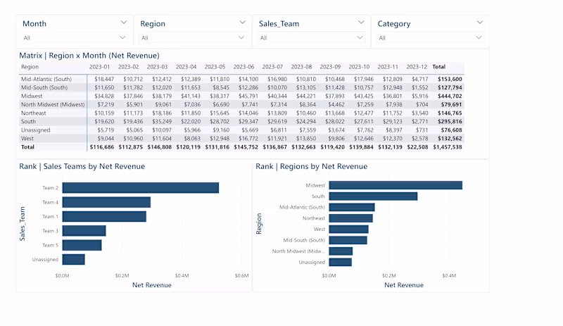 Cover image for 📊 Sales Performance Analytics Dashboard