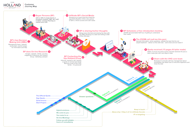 Cover image for User Journey Maps : Behance