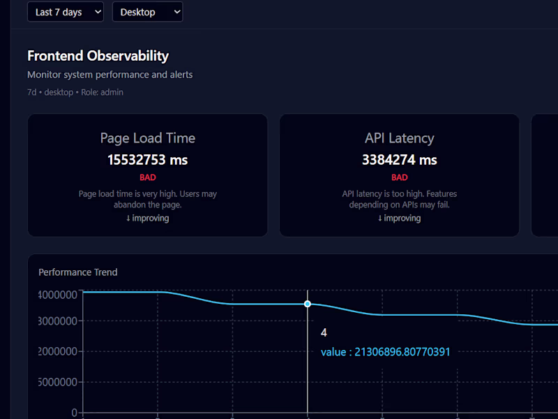 Cover image for A production-style multi-dashboard analytics platform