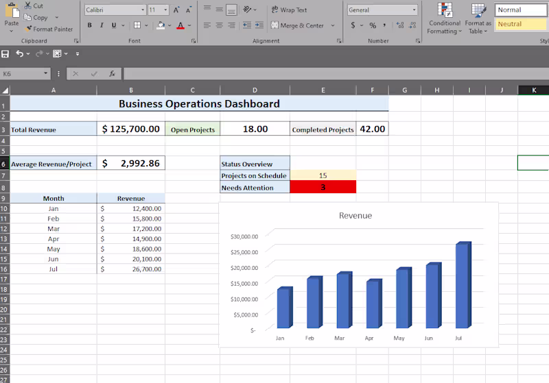 Cover image for Custom Excel dashboard designed to
