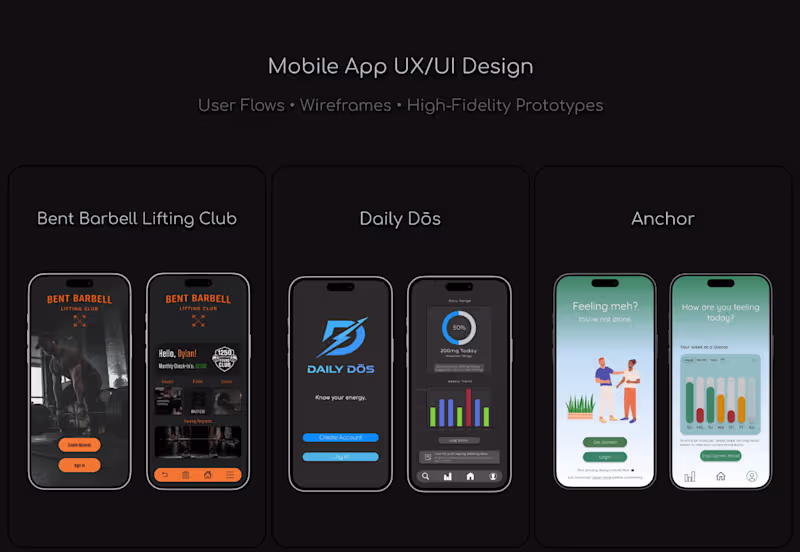 Cover image for Mobile App UX/UI Design in Figma (Flows, Wireframes, Prototypes)