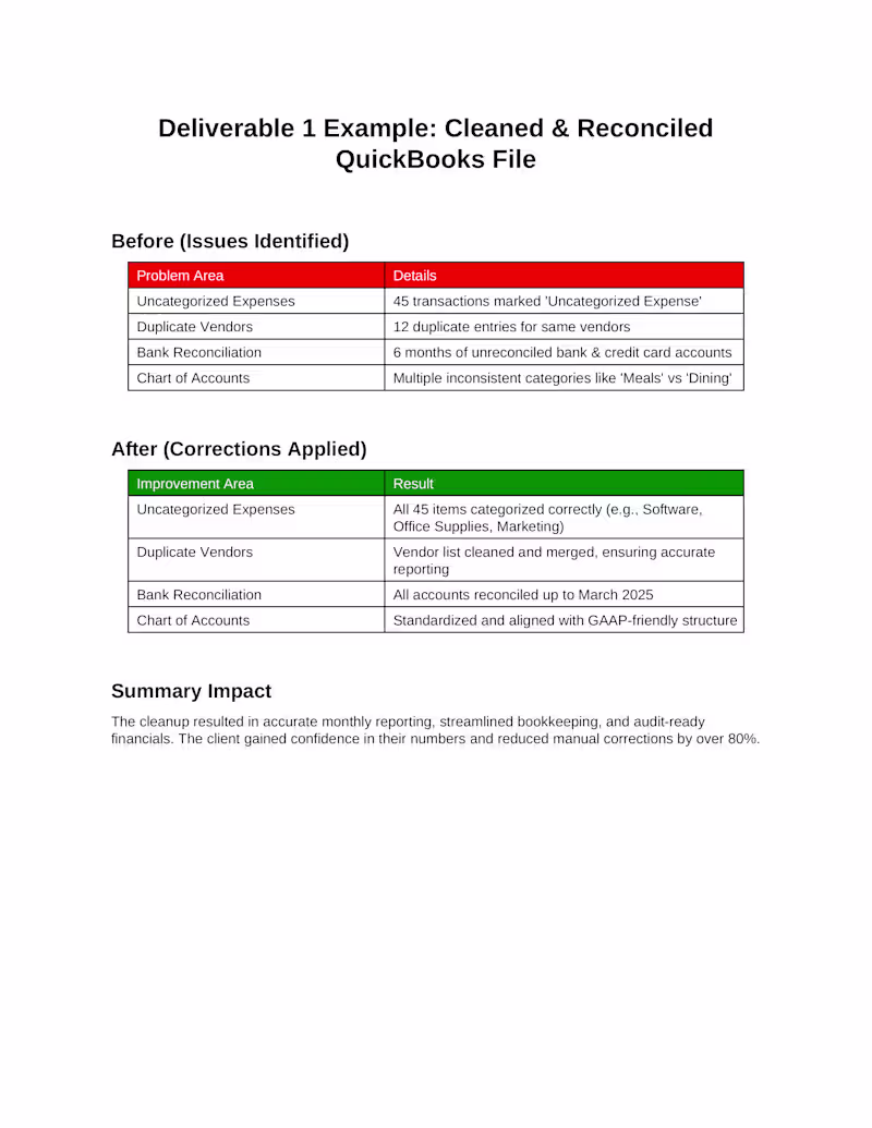 Cover image for Reporting, Streamlined Bookkeeping, and Audit-Ready Financials