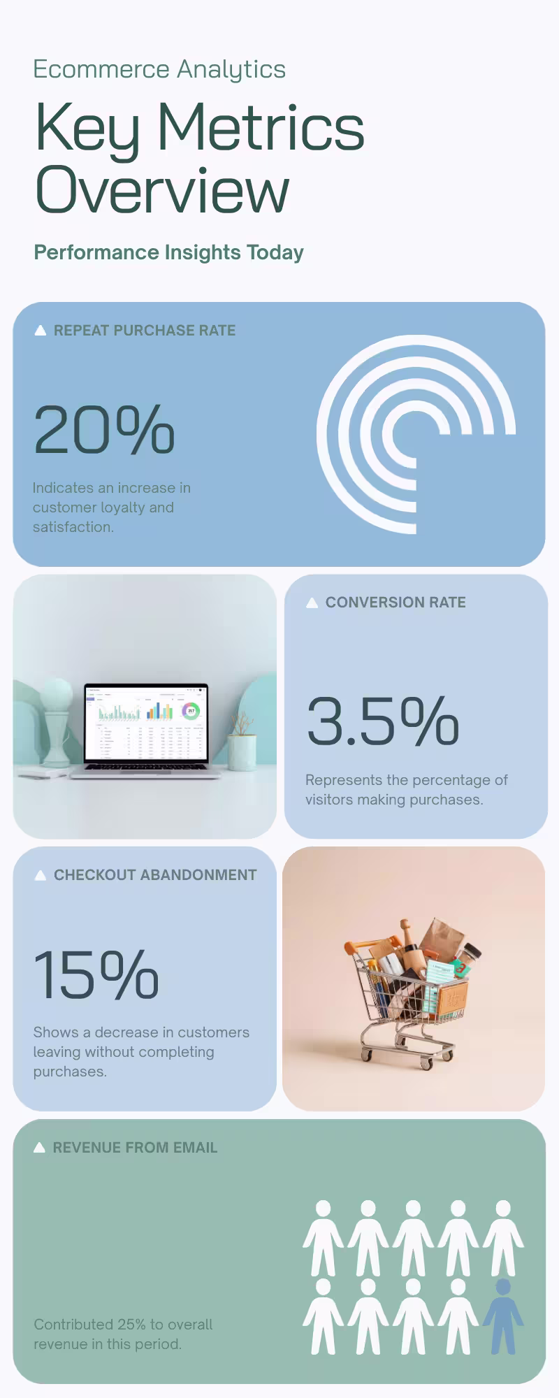 Cover image for 🚀 Boosting Retention & Revenue for a DTC Brand (Shopify + K...