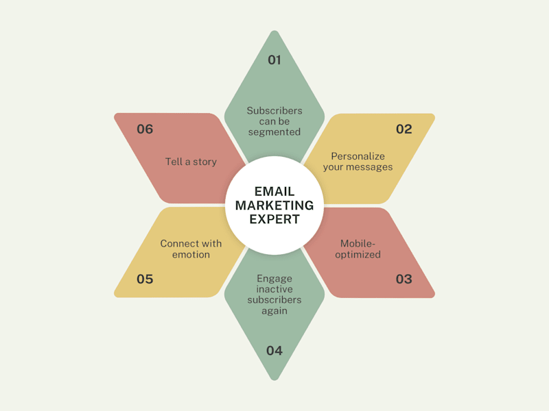 Cover image for Mastering Email Automation with Expert Strategies