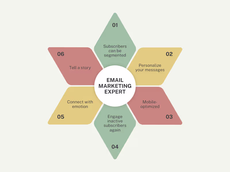 Cover image for Mastering Email Automation with Expert Strategies