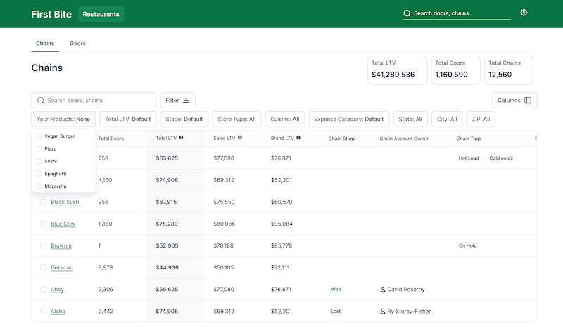 Cover image for MVP - Data Visualization- SaaS Startup 