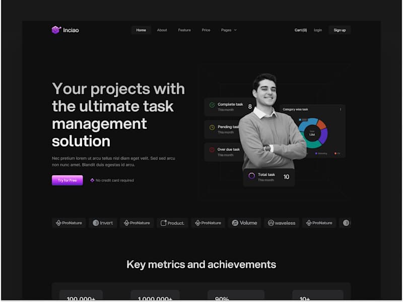 Cover image for Inciao | Technology Website