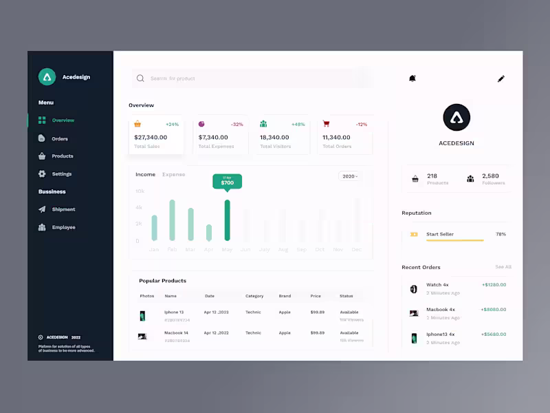 Cover image for Financial Analytical - Dashoard UX / UI