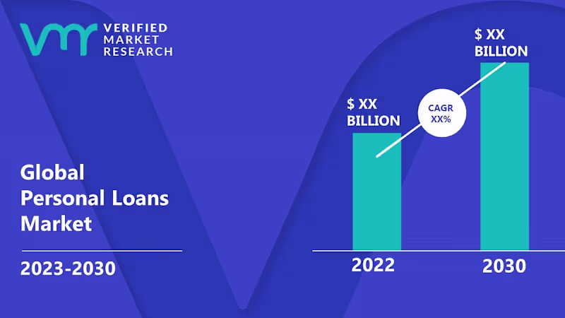 Cover image for An In-Depth Exploration of the Loan Market