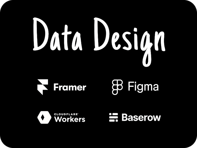 Cover image for Data-Driven Design & Custom Products
